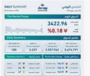 6.8 مليون دينار حجم التداول في بورصة عمان