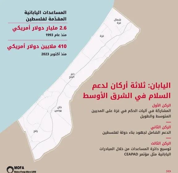 ثلاثة أركان ترسم بها اليابان خارطة الطريق لسلام مستدام في الشرق الأوسط