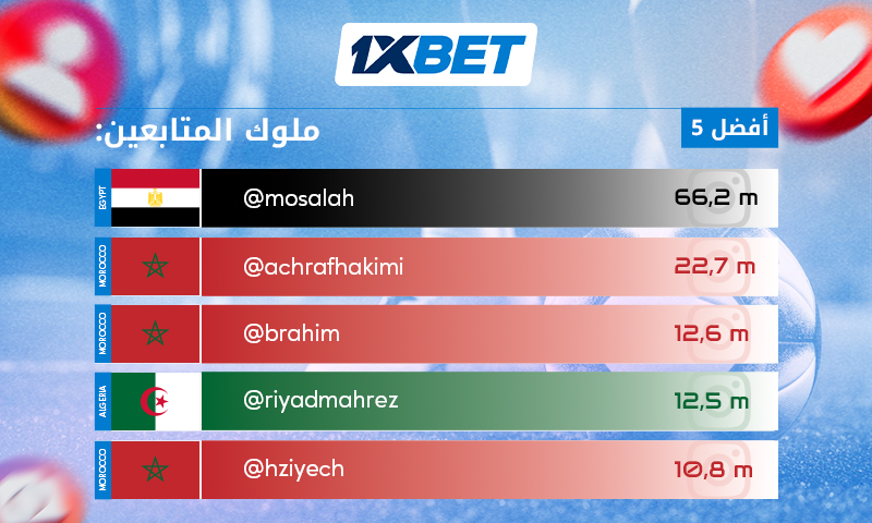 لوك المتابعة  أشهر لاعبي كرة القدم العرب على إنستغرام