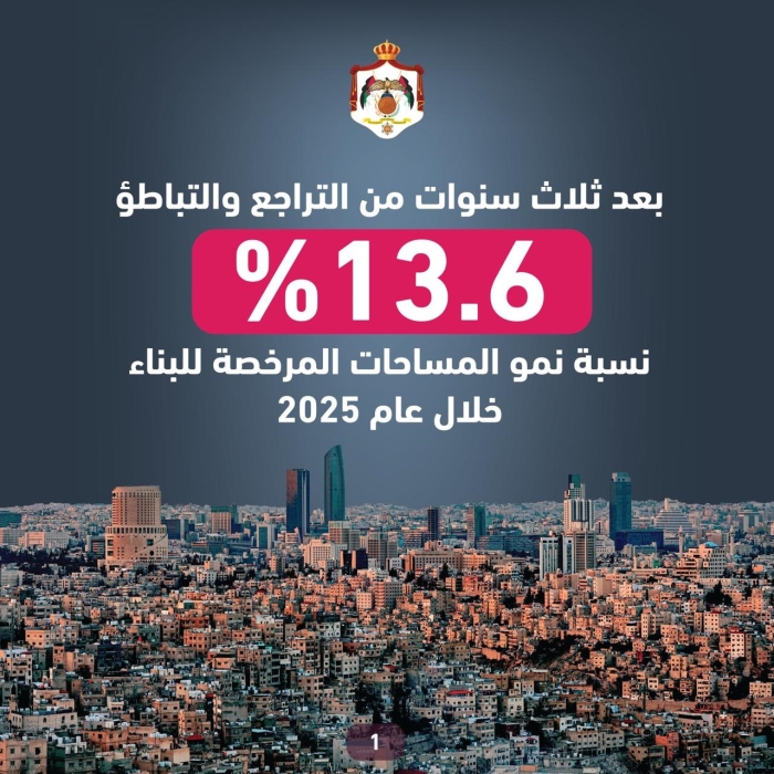 الإحصاءات : ارتفاع مساحات الأبنية المرخصة بالمملكة بنسبة13.6  خلال2025