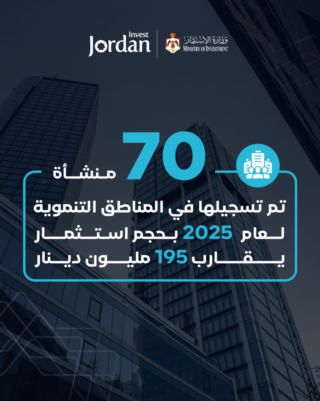 وزير الاستثمار: نمو لافت في مؤشرات الاستثمار خلال 2025 وثقة متزايدة بالبيئة الاستثمارية في الأردن