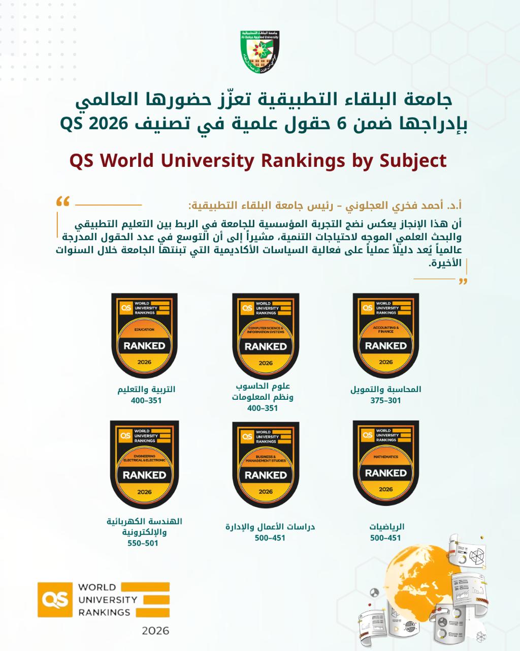 “البلقاء التطبيقية” تدخل ستة تخصصات في تصنيف QS العالمي 2026 وتعزّز حضورها الأكاديمي الدولي