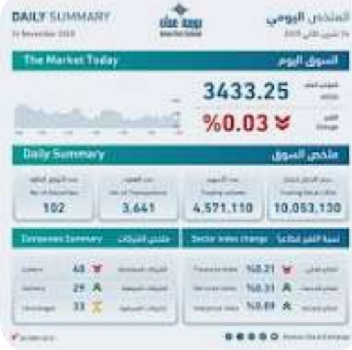 10.2 مليون دينار حجم التداول في بورصة عمان