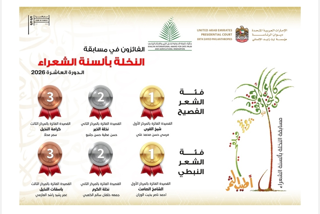 إعلان أسماء الفائزين بمسابقة النخلة بألسنة الشعراء بدورتها العاشرة 2026 بمشاركة 144 شاعراً وشاعرة من 16 دولة