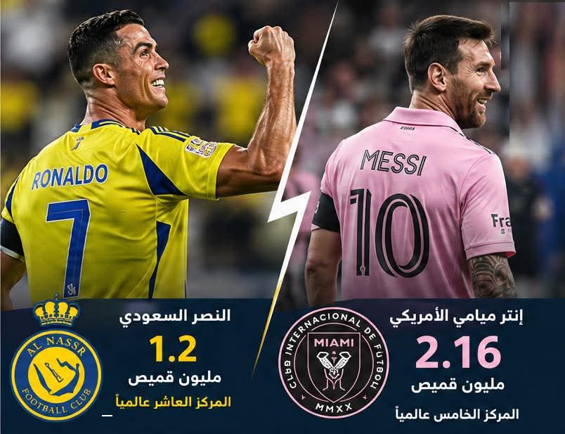 تأثير رونالدو وميسي.. قميصا النصر وإنتر ميامي يزاحمان عمالقة أوروبا عالمياً