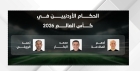 طاقم الحكام الأردني يغادر إلى أميركا للمشاركة في إدارة مباريات المونديال