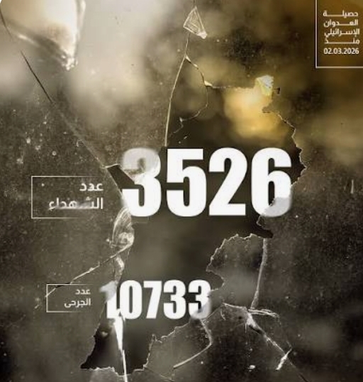 3526 شهيدا و10733 جريحا حصيلة العدوان الإسرائيلي على لبنان منذ آذار الماضي